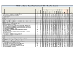 Official Scores - Italian Raid Commando