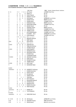 公共政策学教育部 2016年度 インターンシップ担当教員氏名 List of