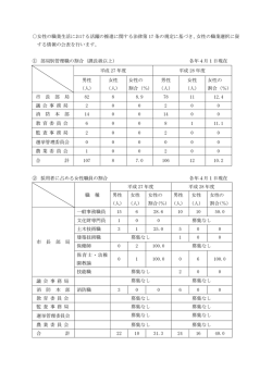 女性の職業選択に