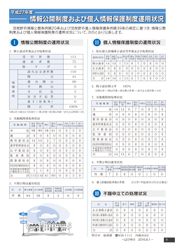 情報公開制度など【1ページ】