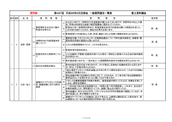 質問順 第487回 平成28年6月定例会 一般質問通告一覧表