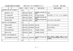 02加速化交付金事業（農業）.