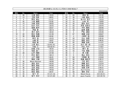 名久井岳トレイルランニング2016 12KM RESULT
