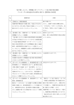 「道の駅しもにた」再整備に伴うプロデュース及び設計委託業務