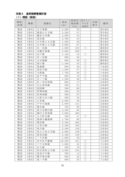別表3 基幹路網整備計画 （1）開設（新設）