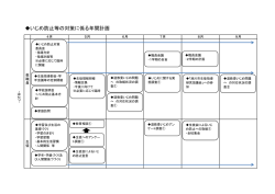 H28東陽中学校 いじめ防止にかかわる年間計画