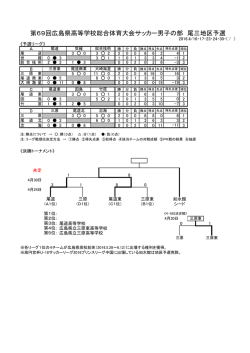 （尾三地区予選） 結果