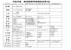 こちら - 福井県立 科学技術高等学校