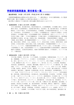 学術研究振興基金 寄付者名一覧
