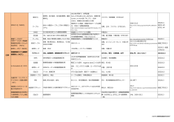 本 - 国際超電導産業技術研究センター