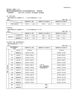 株式会社 確認サービス 低炭素建築物新築等計画に係る技術的審査料金