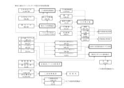 施設の実績
