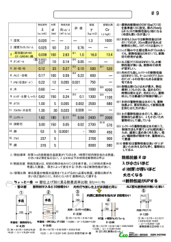 9 各種建材の熱伝導率・熱貫流率