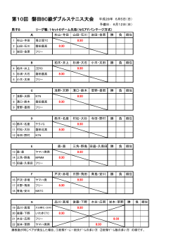 第10回 磐田BC級ダブルステニス大会 平成28年 6