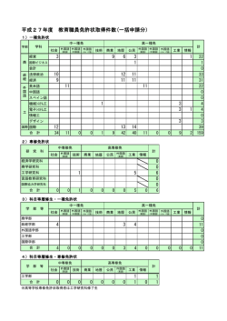 平成27年度 教育職員免許状取得件数(一括申請分）