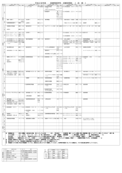 医療情報学部時間割（PDF）