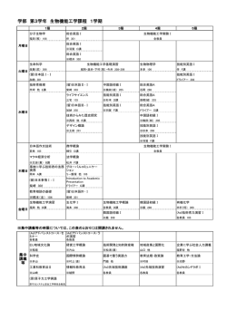 学部 第3学年 生物機能工学課程 1学期