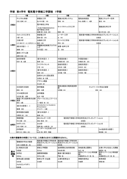 学部 第4学年 電気電子情報工学課程 1学期