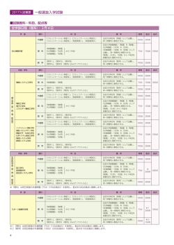 試験教科・科目、配点等 ［PDF 876KB］