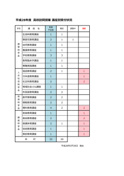 （平成28年5月30日現在）（PDF）