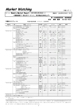 Weekly Market Report（2016年5月30日～）