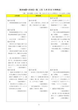 熊本地震への対応一覧（（25）5 月 30 日 14 時時点）
