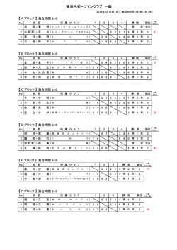 勝 敗 勝 敗 敗 勝 勝 敗 0 勝 敗 2 勝 敗 勝 敗 勝 敗 敗 勝 勝 敗 敗 勝 敗