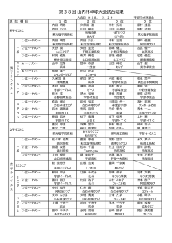 第38回 山内杯卓球大会試合結果