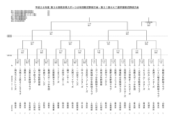 平成28年度 第36回熊本県スポーツ少年団軟式野球大会・第31回KKT