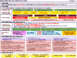 資料3 - 京都市