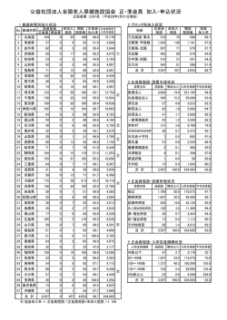 平成28年5月加入状況 - 全国老人保健施設協会