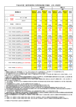 階層区分 平成28年度 湯沢町保育料（利用者負担額）月額表 （2号・3号