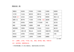 調査地区一覧