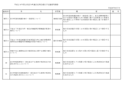 議案の概要（PDF）