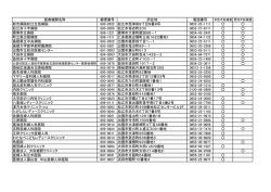 不妊検査を受診可能な医療機関一覧表（PDF:40.9KB）