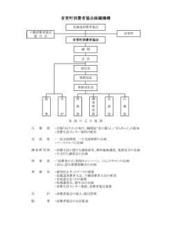 別ファイルにリンク - 音更町消費者協会