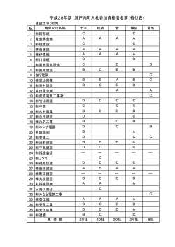 平成28年期 瀬戸内町入札参加資格者名簿（格付表）