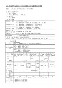 上郷町（瀬上）地区における都市計画提案評価