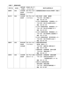 別表7 - 愛知県農業振興基金