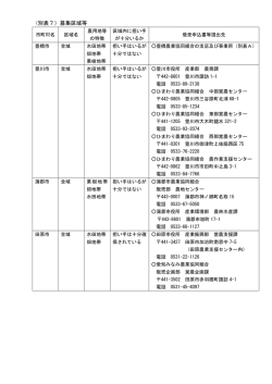 別表7 - 愛知県農業振興基金