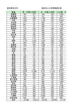 町別人口世帯数統計表（PDF：102.4KB）