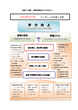 学 力 向 上