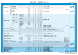 平成28年度 社会福祉研修ガイド