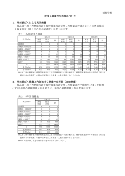 被ばく線量の分布等について（134KB）