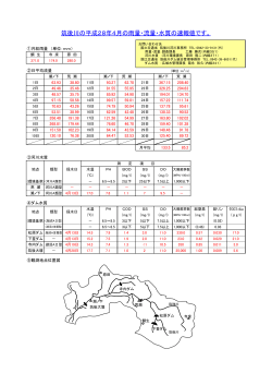 筑後川の平成28年4月の雨量・流量・水質の速報値です。