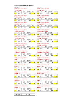 5月29日（日）に行われたその他のレースの結果（PDFファイル