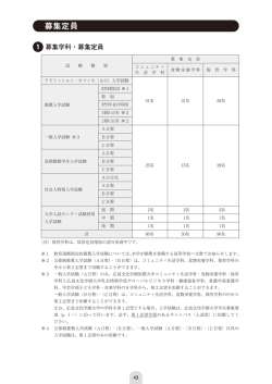 募集定員 - 広島文化学園大学