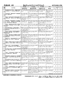 平成28年 5月 きゅうしょくよていこんだてひょう