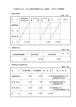 中山間ふるさと・水と土保全対策事業【水と土基金】（平成27年度実績）