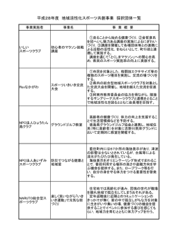 共創事業採択団体一覧